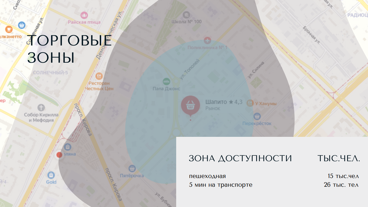 Торговые зоны